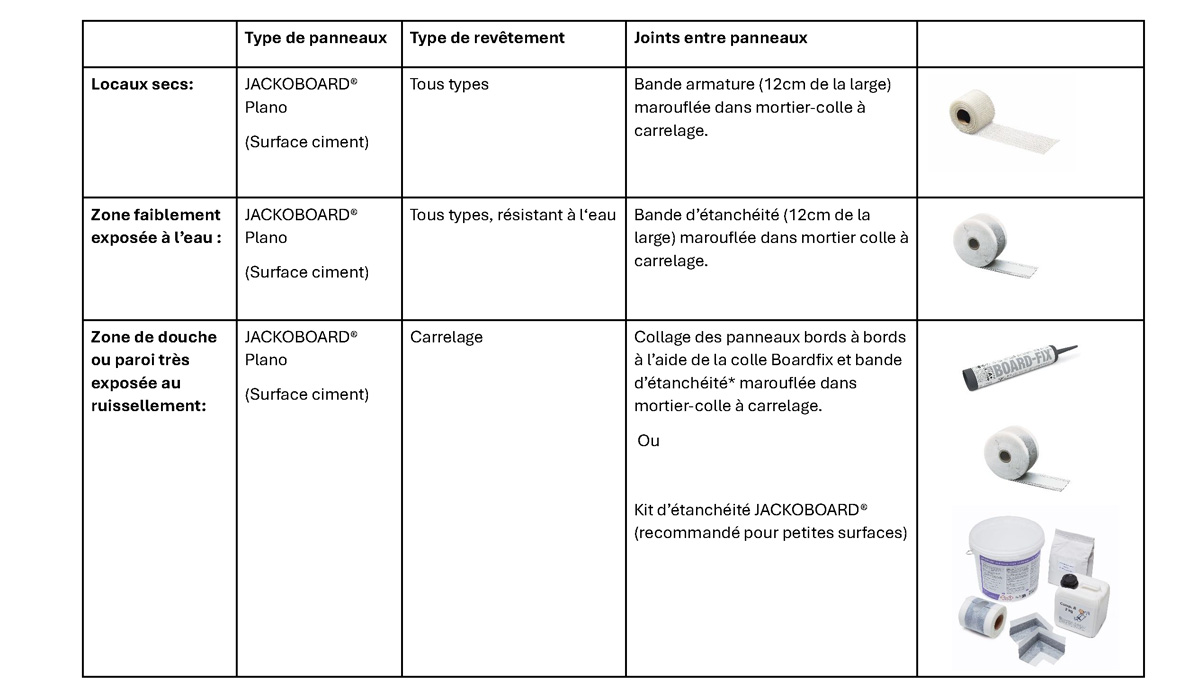 Locaux secs: